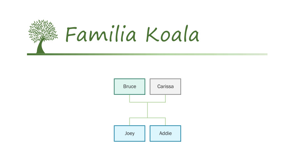 Familia Koala Sylvanian