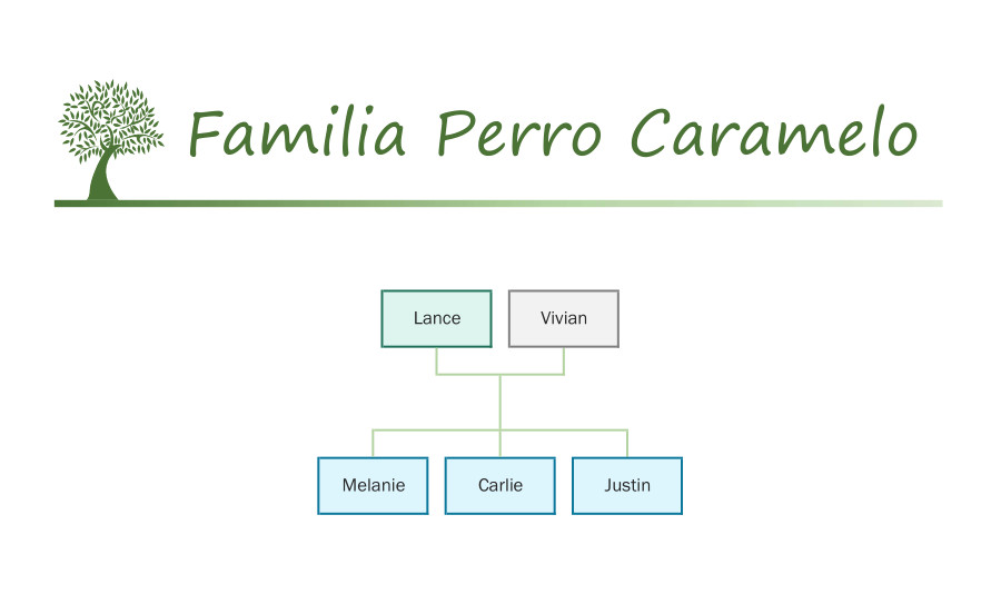 Familia Perro Caramelo Sylvanian